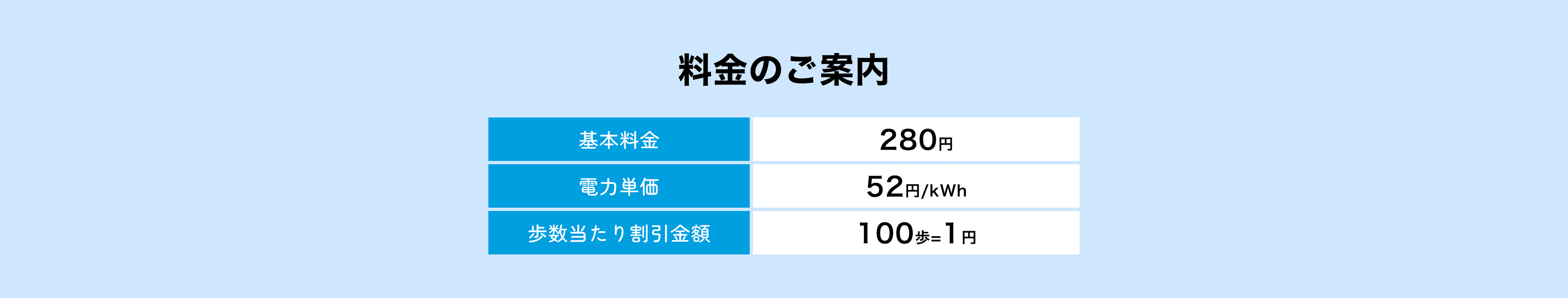 料金のご案内 基本料金280円 電力単価52円/kWh 歩数当たり割引金額100歩=1円