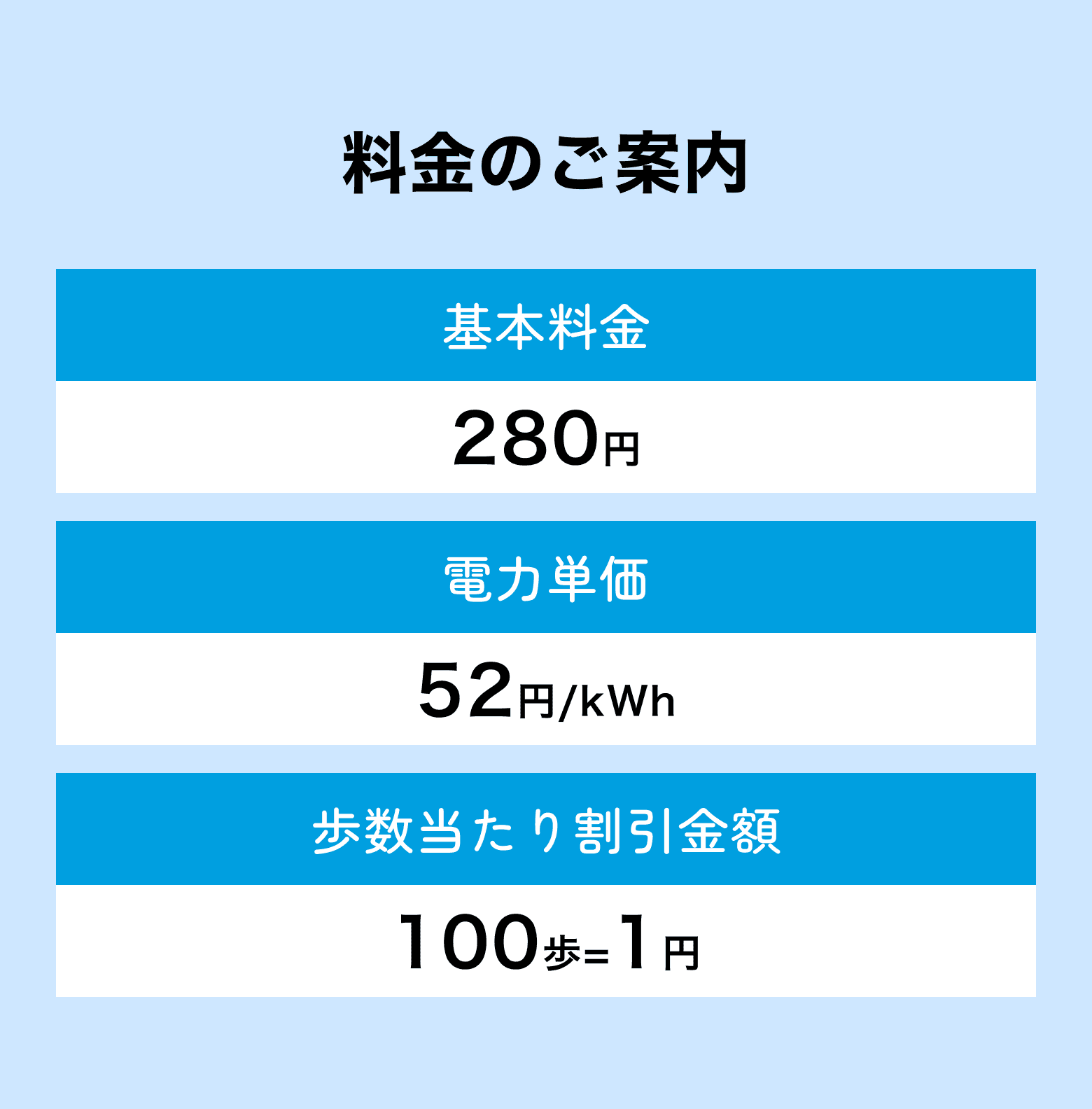 料金のご案内 基本料金280円 電力単価52円/kWh 歩数当たり割引金額100歩=1円