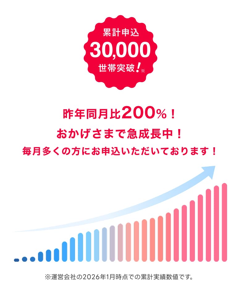グラフ