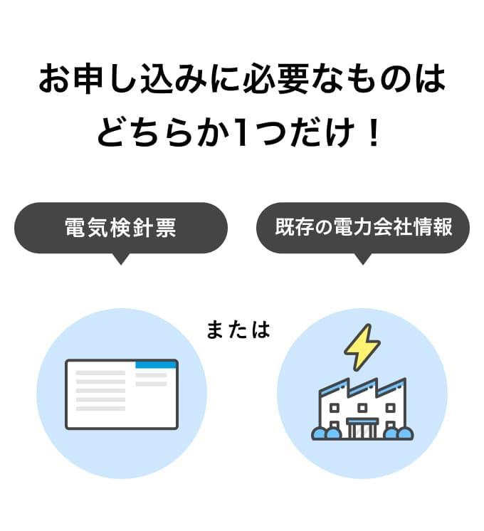 お客様情報の入力